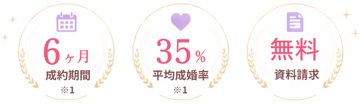 6ヶ月 成婚期間、35% 平均成婚率、無料 資料請求